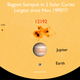 Illustration for article titled Stare Into The Raging Heart Of The Biggest Sunspot In 24 Years